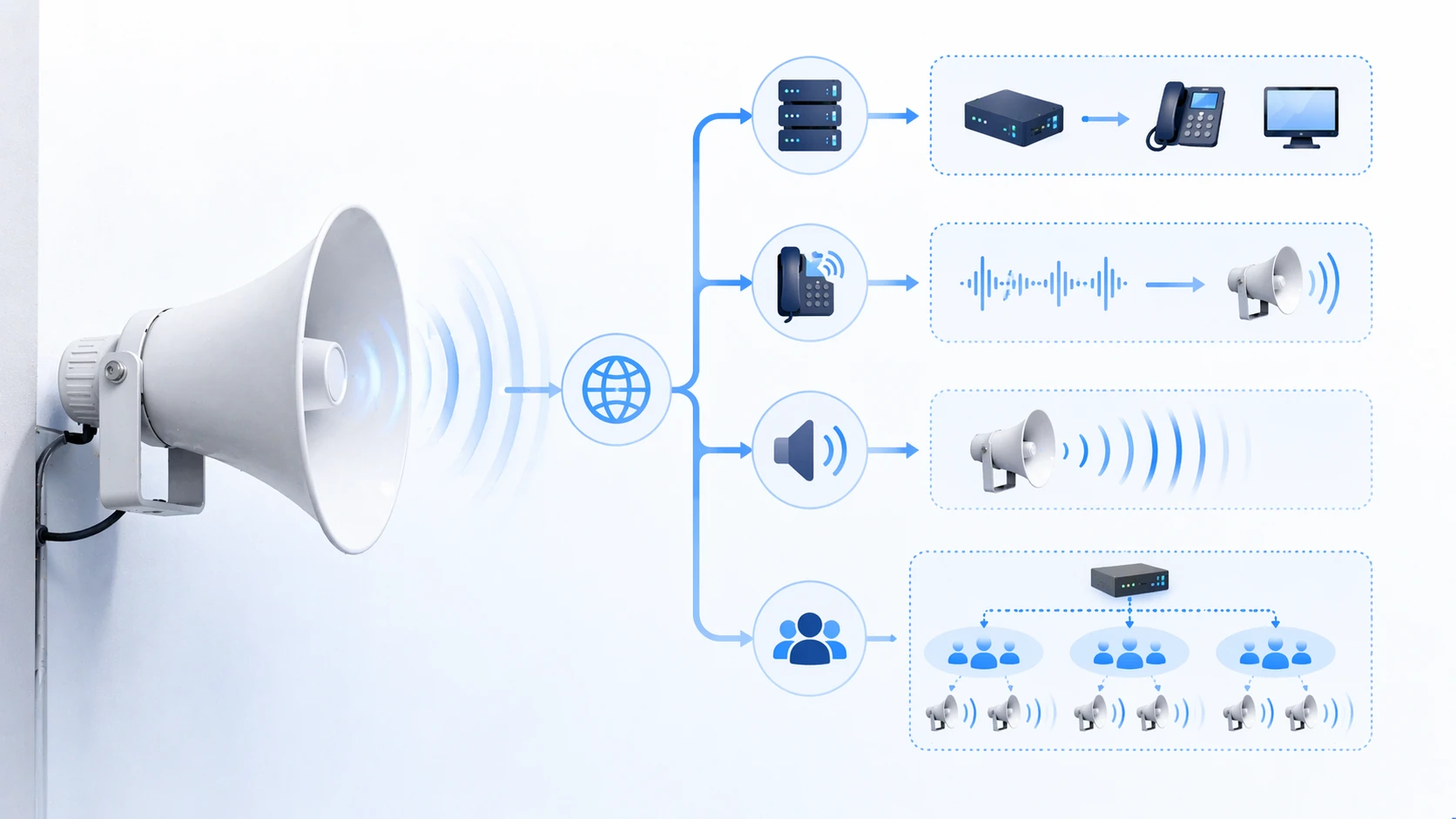 مبدأ عمل مكبر صوت SIP مع مصدر بث خادم SIP وتشغيل صوت مباشر أو عبر البث المتعدد