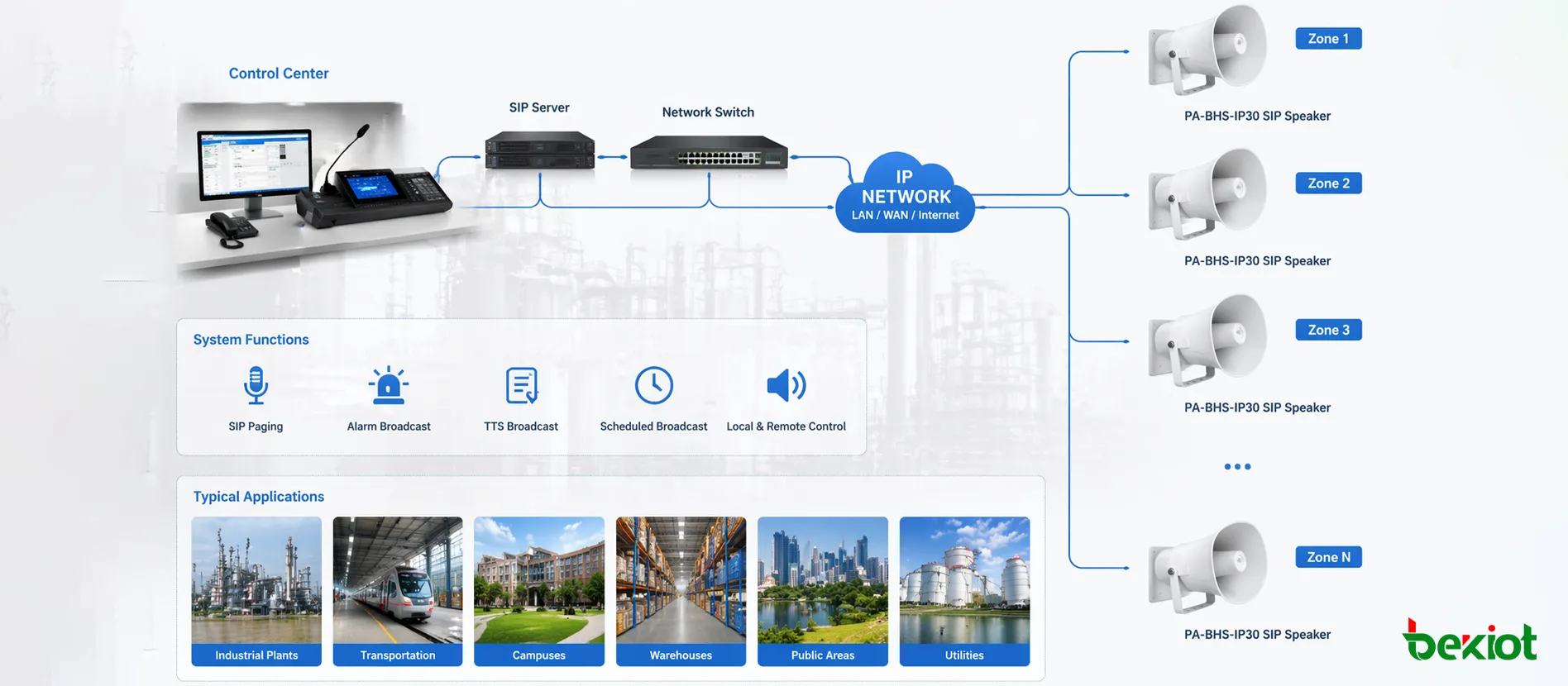 مكبر صوت PA-BHS-IP30 SIP متصل بنظام استدعاء شبكي وبث إنذار