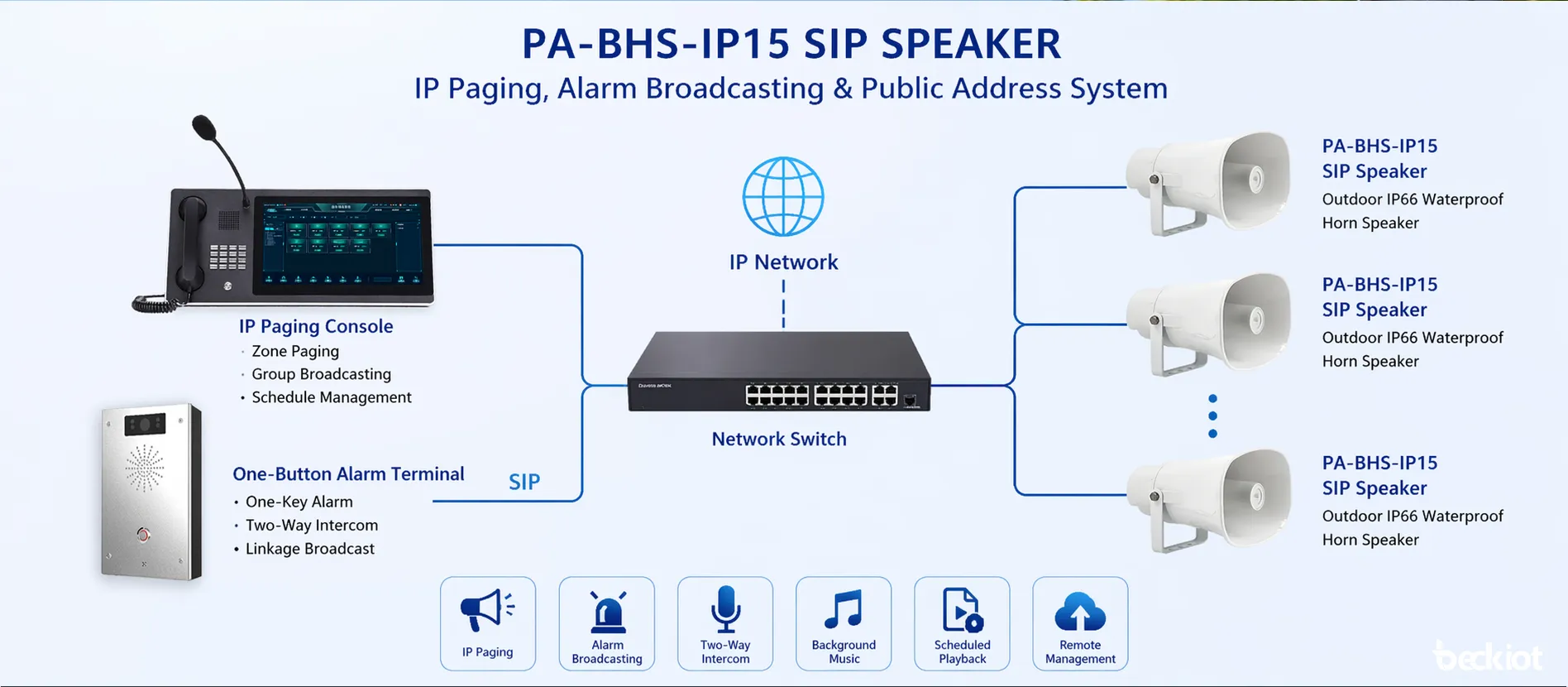 PA-BHS-IP15 SIP speaker connected to an IP paging and alarm broadcasting system