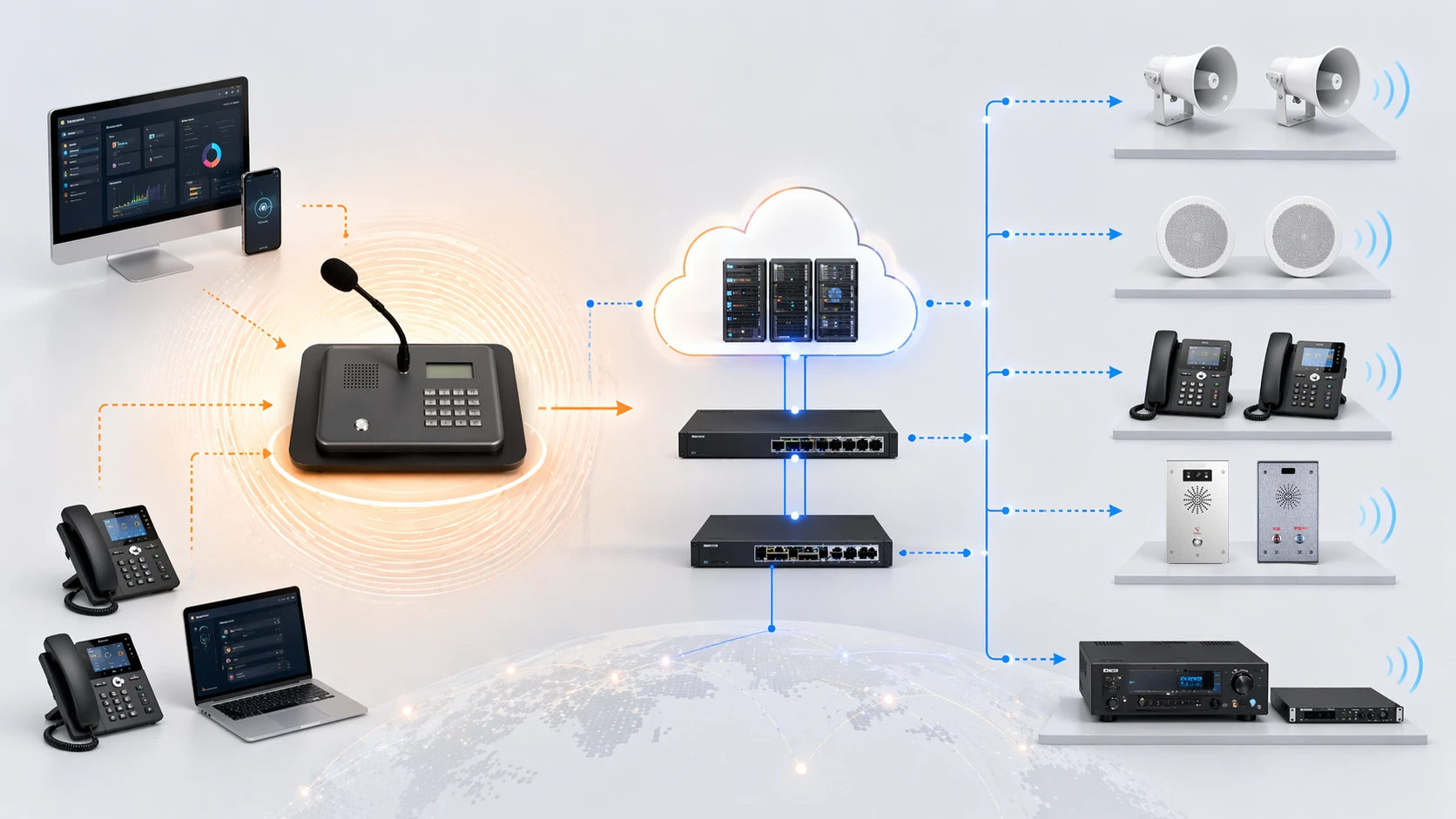 مبدأ عمل النداء عبر SIP من بدء مكالمة SIP إلى توزيع مكبرات الصوت وبوابة النداء والنهايات الطرفية للبث المتعدد
