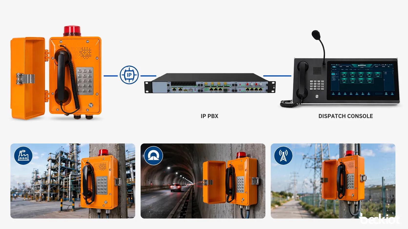 هاتف مقاوم للطقس مرتبط بغرفة التحكم و IP PBX والتوجيه والبنية التحتية للاتصالات الخارجية