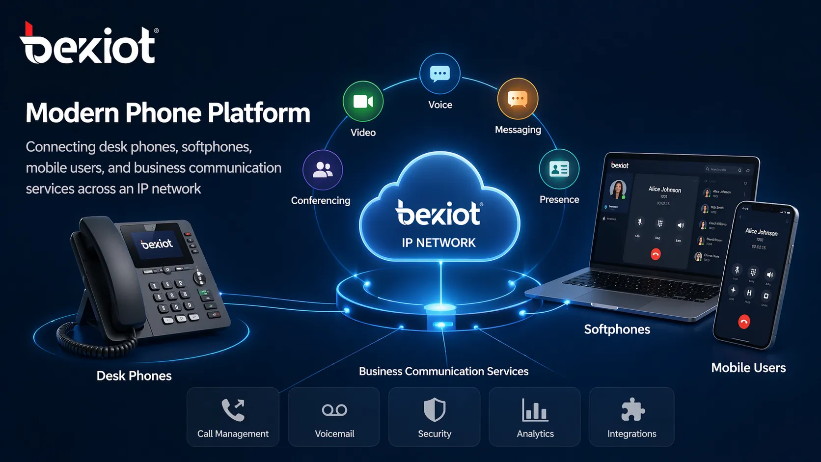 ما هي منصة الهاتف ؟ الميزات والفوائد وتطبيقات الأعمال