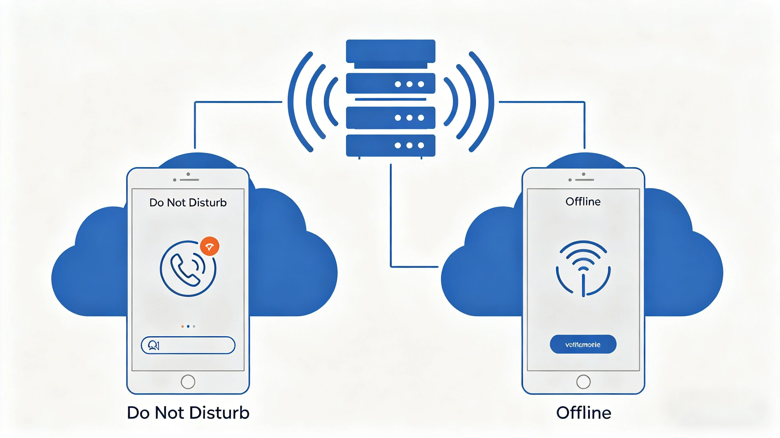 ما هو عدم الإزعاج ؟ الميزات والتطبيقات