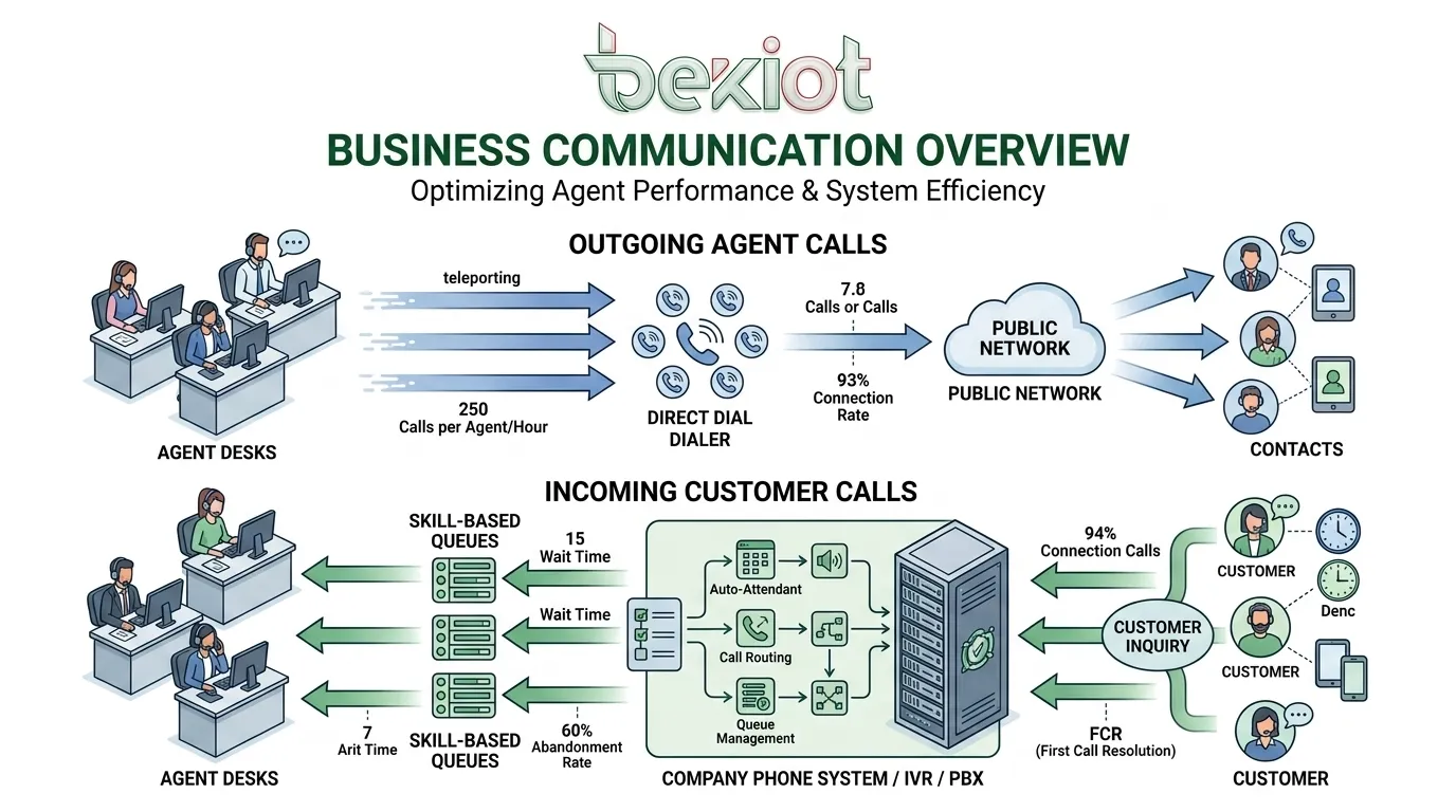 المكالمة الصادرة مقابل المكالمة الواردة: الفروق الأساسية والوظائف وحالات الاستخدام