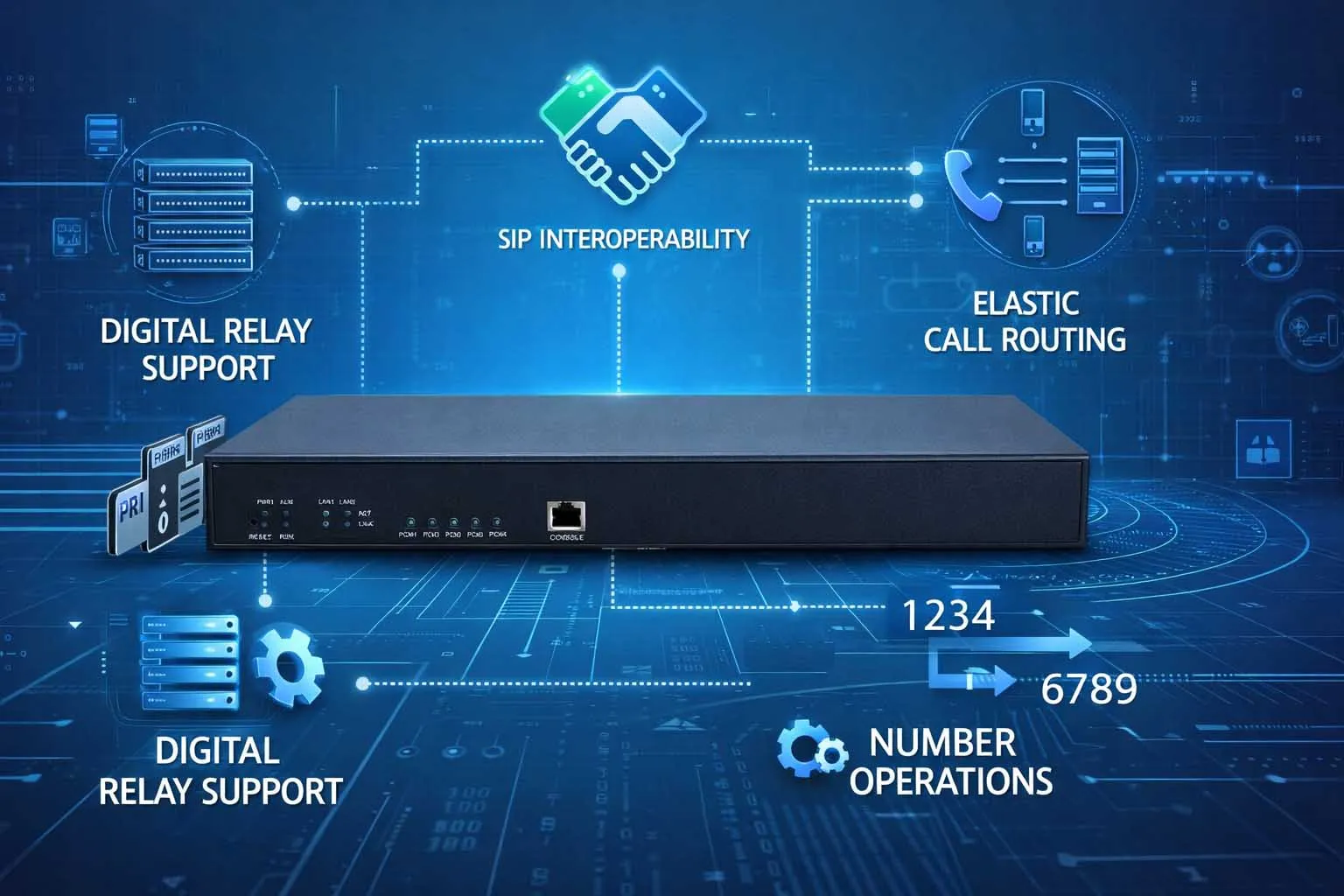 ميزات بوابة الترانك بما في ذلك دعم T1 وE1 وPRI، والتشغيل المتبادل مع SIP، وتوجيه المكالمات، وترجمة الأرقام، والاستمرارية