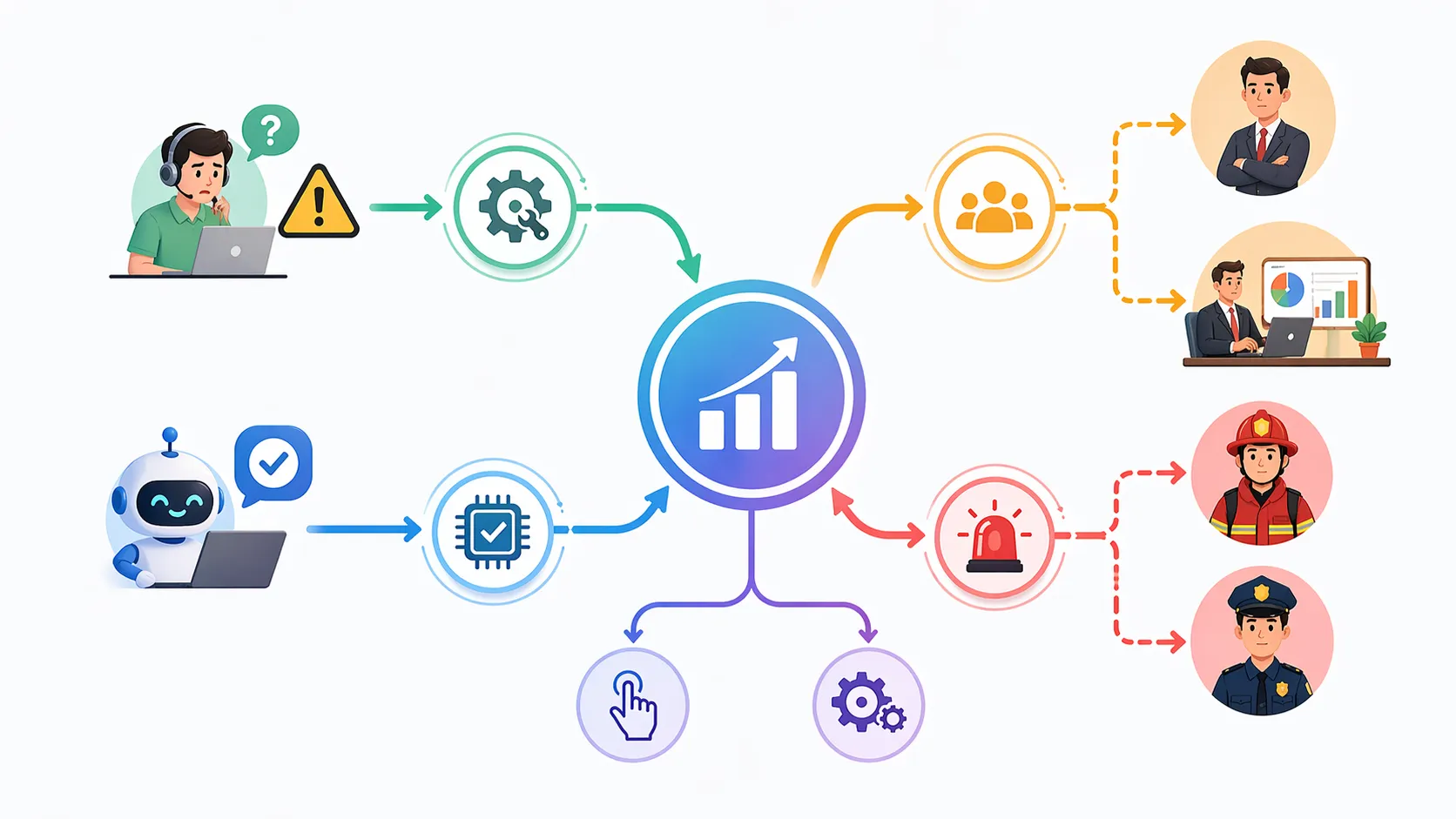 نموذج تصعيد يوضح التصعيد اليدوي والتلقائي عبر مستويات استجابة متعددة