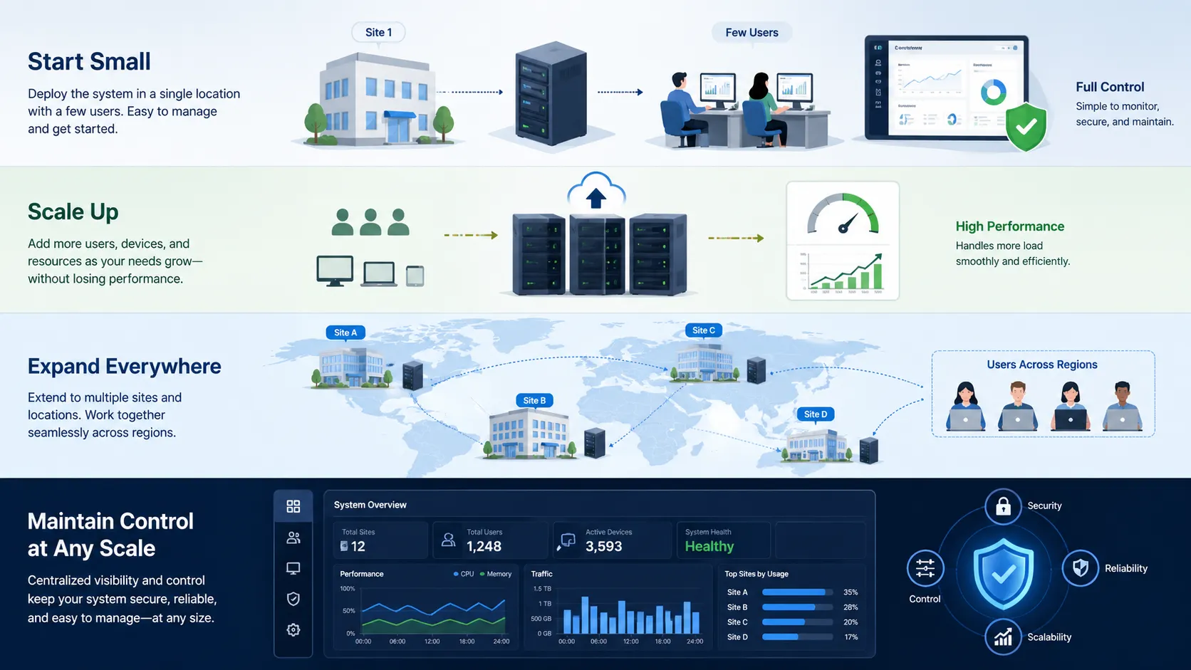 ما هي قابلية التوسع؟ آلية عملها ومزاياها ومجالات تطبيقها