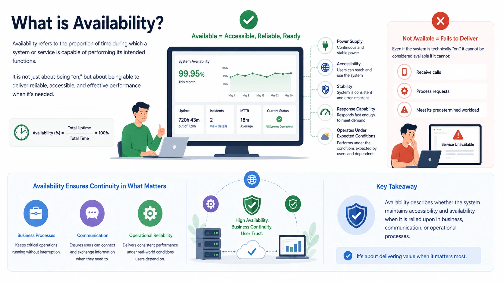 ما هو التوفر وما مبادئ عمله ومزاياه ومجالات تطبيقه؟