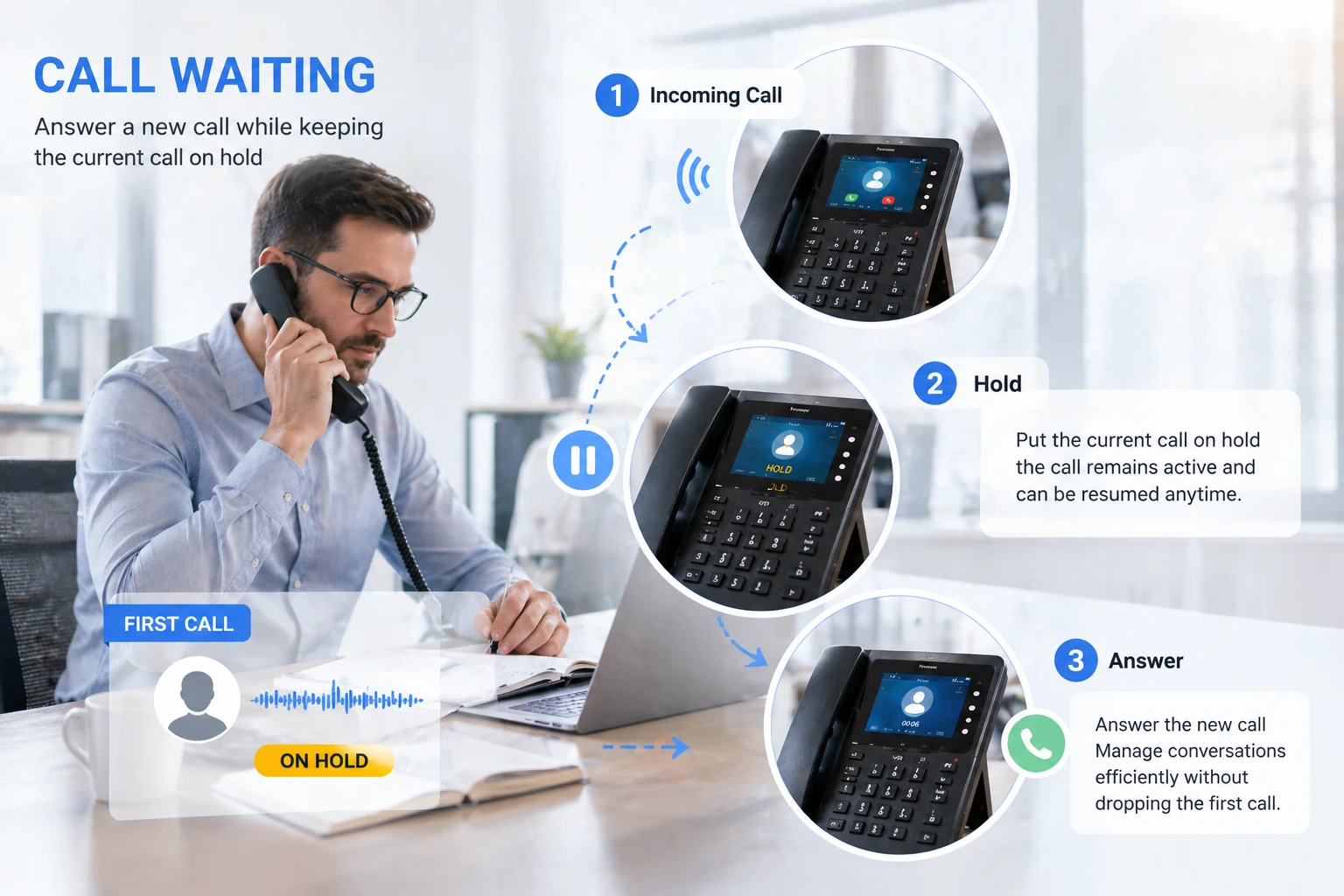 مكالمة هاتفية تجارية في حالة تعليق بينما يقوم المستخدم المكتبي بمراجعة المعلومات والتحضير لخطوة التواصل التالية