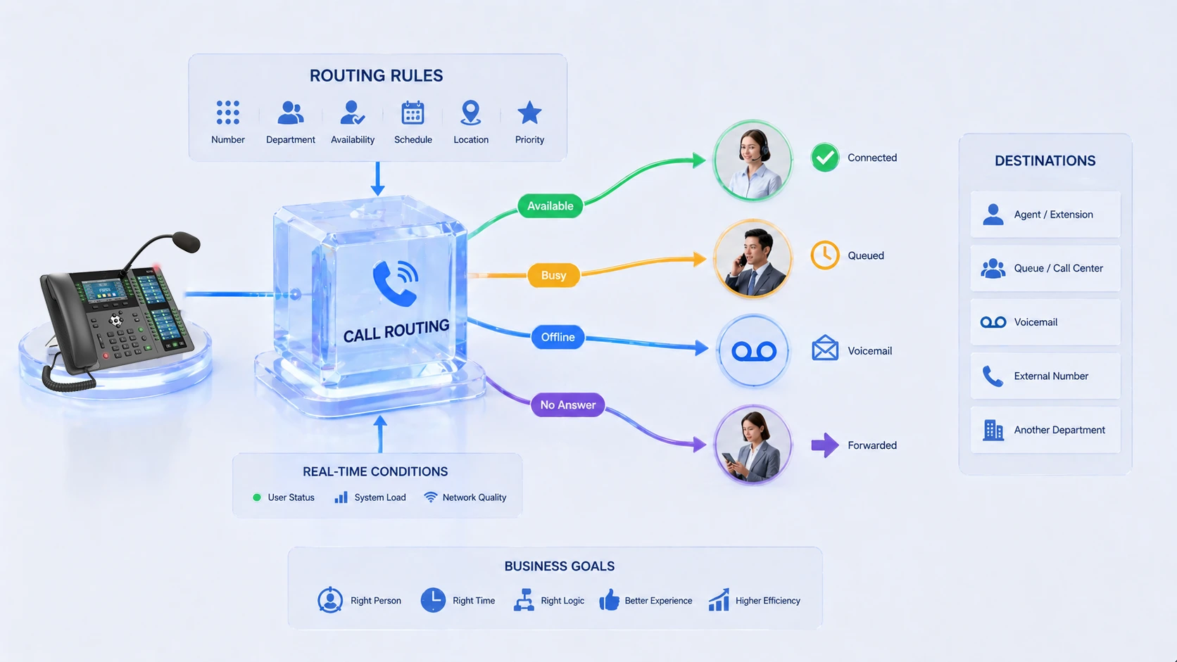 ما هو توجيه المكالمات؟