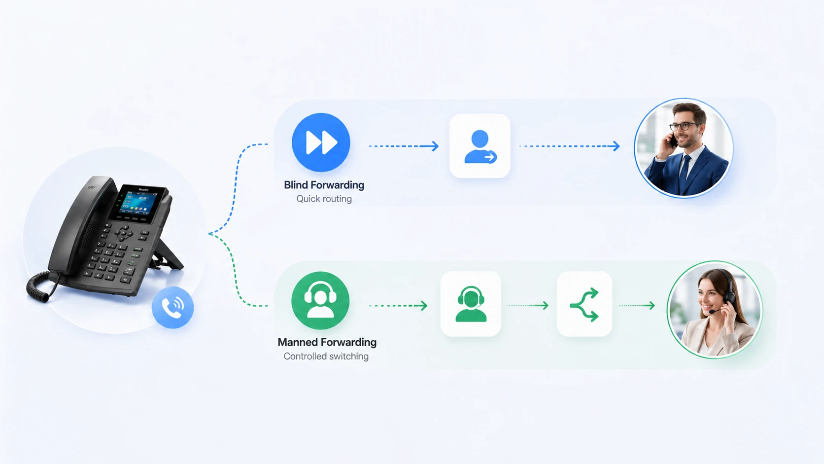 تحليل خصائص وتطبيقات وظيفة تحويل المكالمات