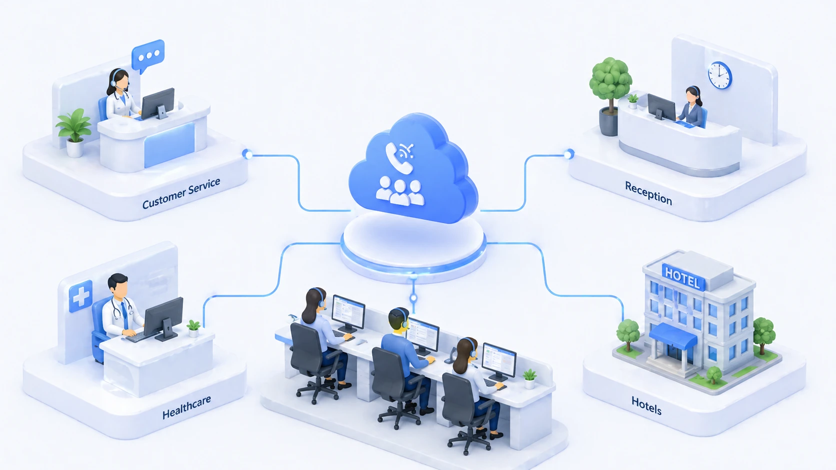 تطبيقات قوائم انتظار المكالمات في خدمة العملاء والاستقبال ومكتب المساعدة والرعاية الصحية والضيافة