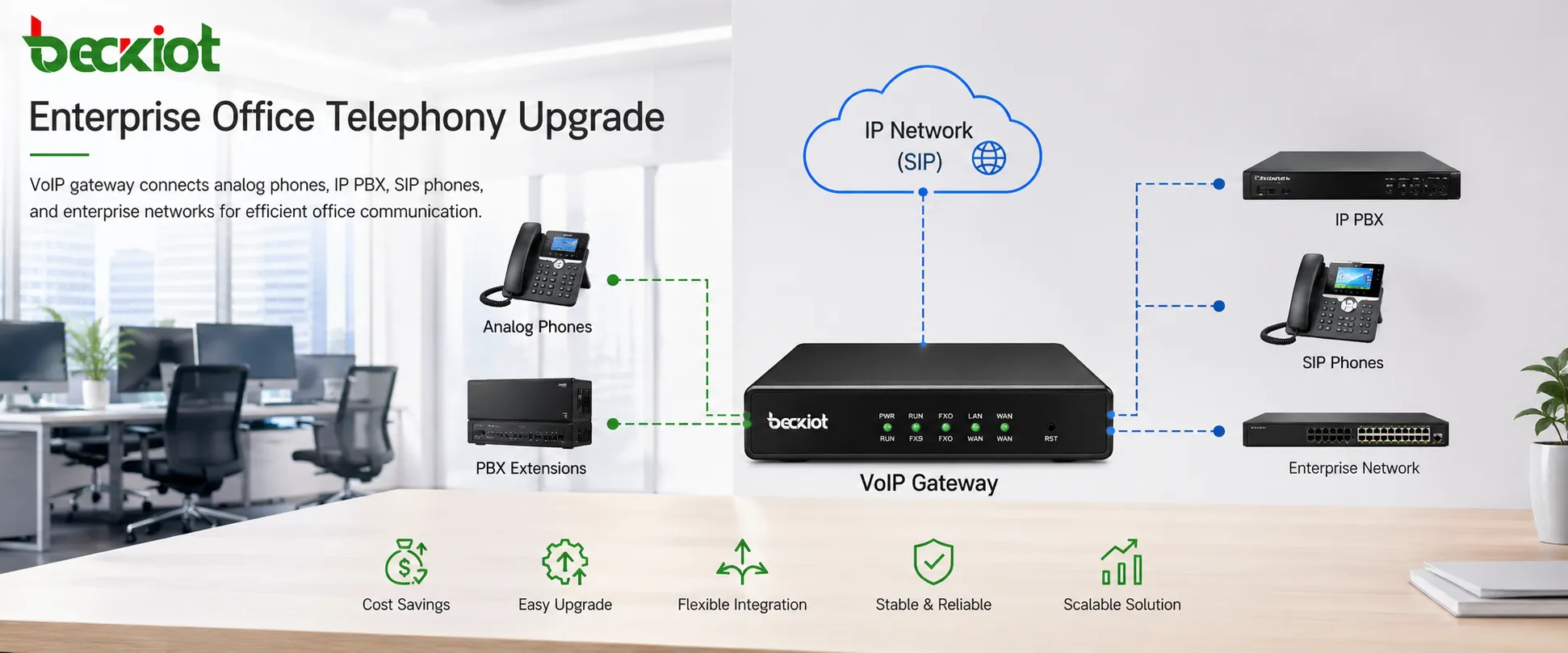 PBX الهجرة