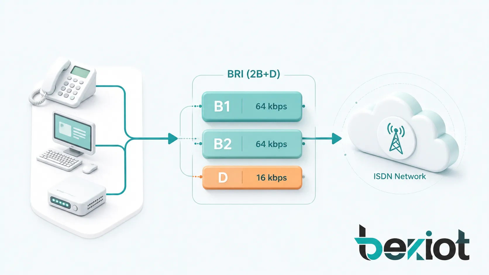 تحليل شامل لمفهوم واجهة المعدل الأساسي (BRI)