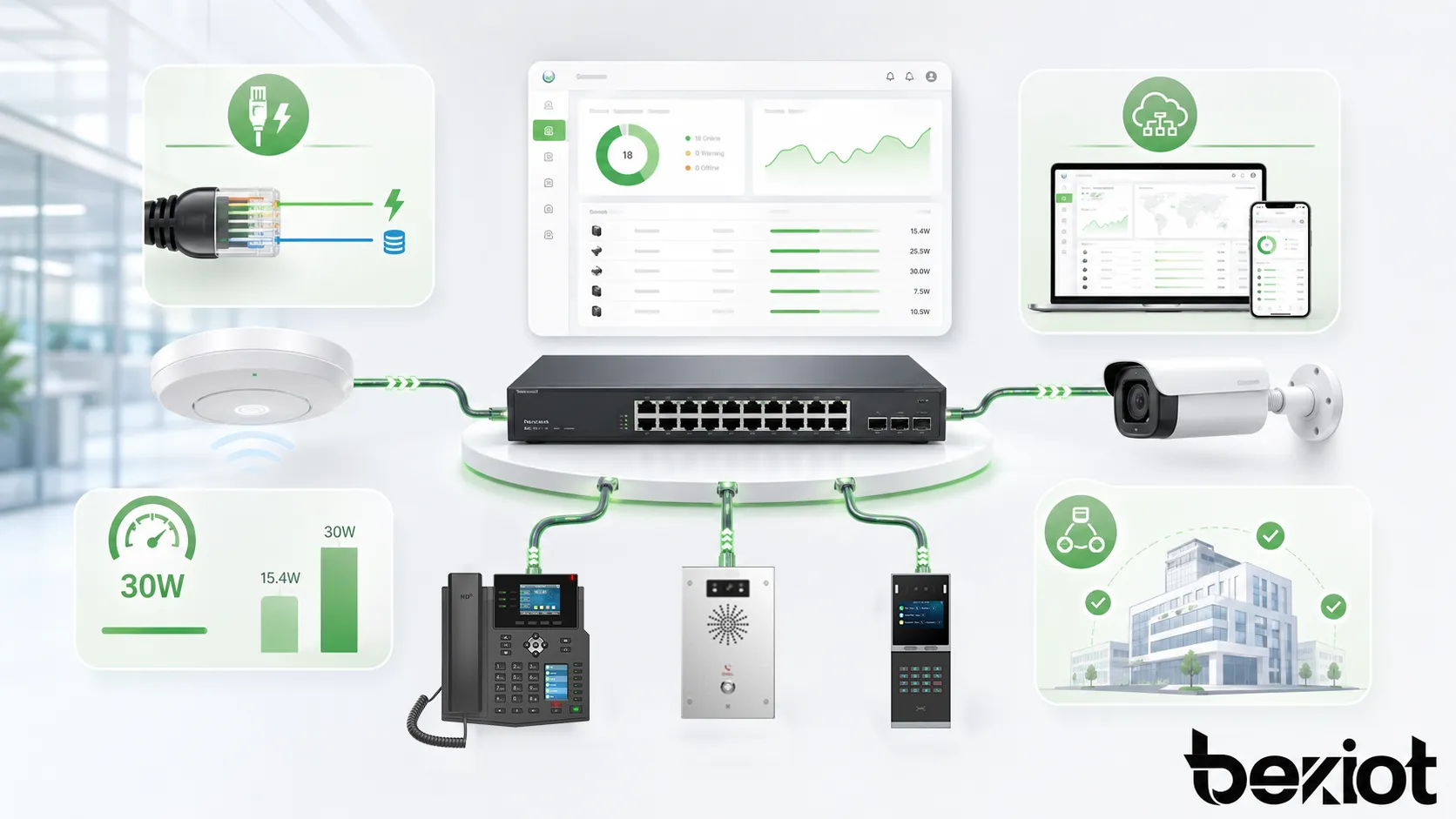 ما هي المجالات التي يُطبَّق فيها Power over Ethernet Plus (PoE+) المعزز بشكل رئيسي؟