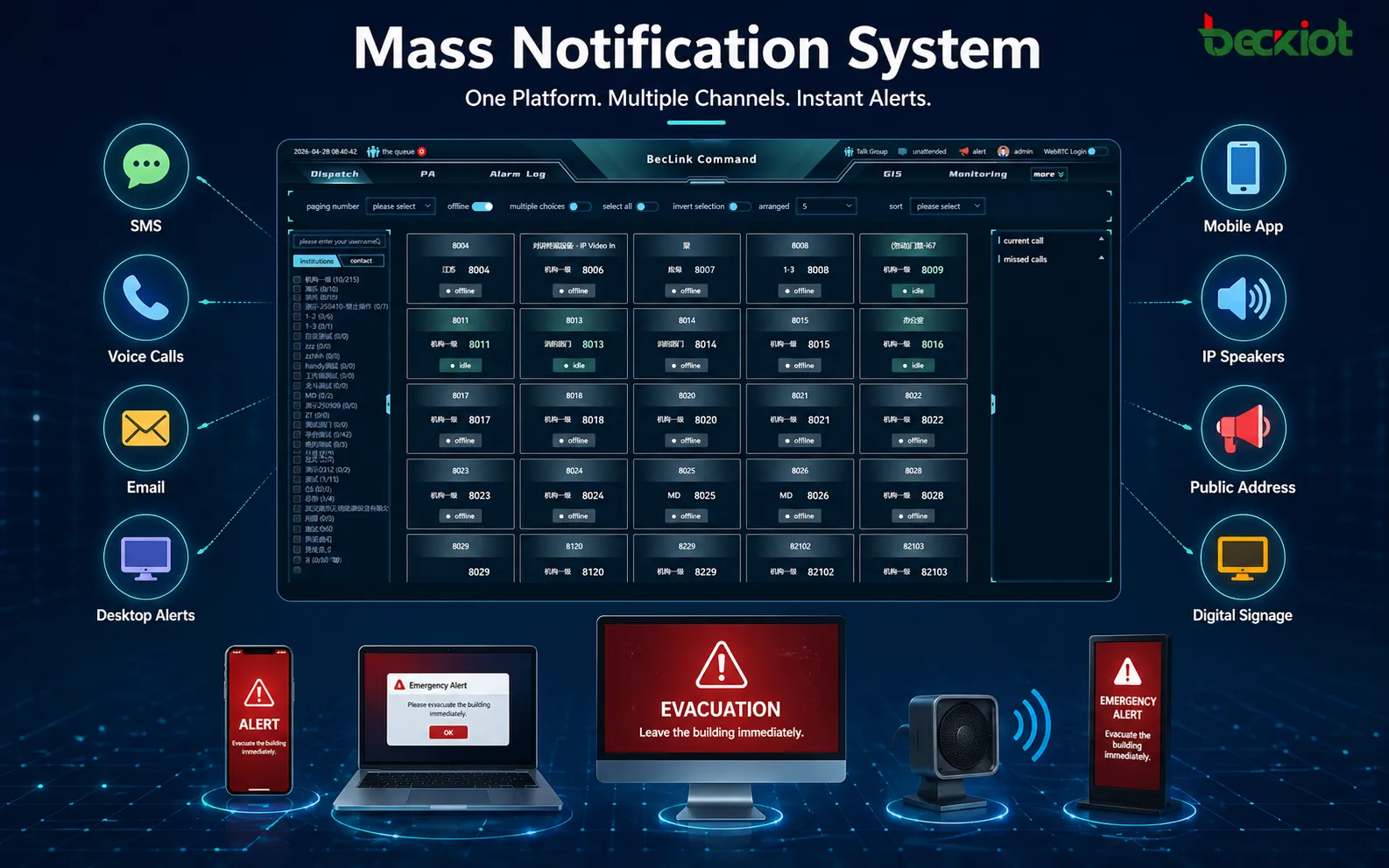 تنبيهات متعددة القنوات