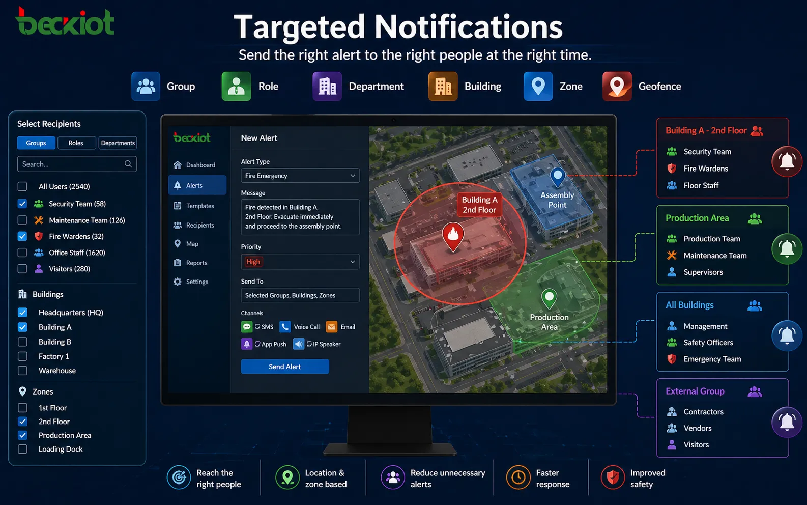 الإخطارات المستهدفة