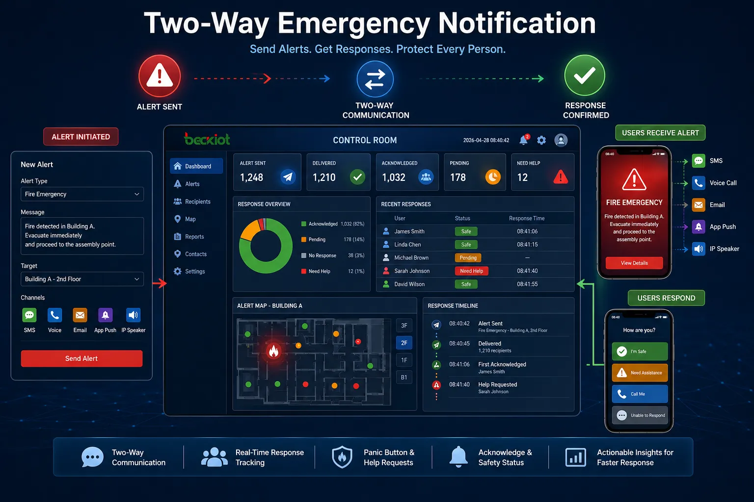استجابة ثنائية الاتجاه