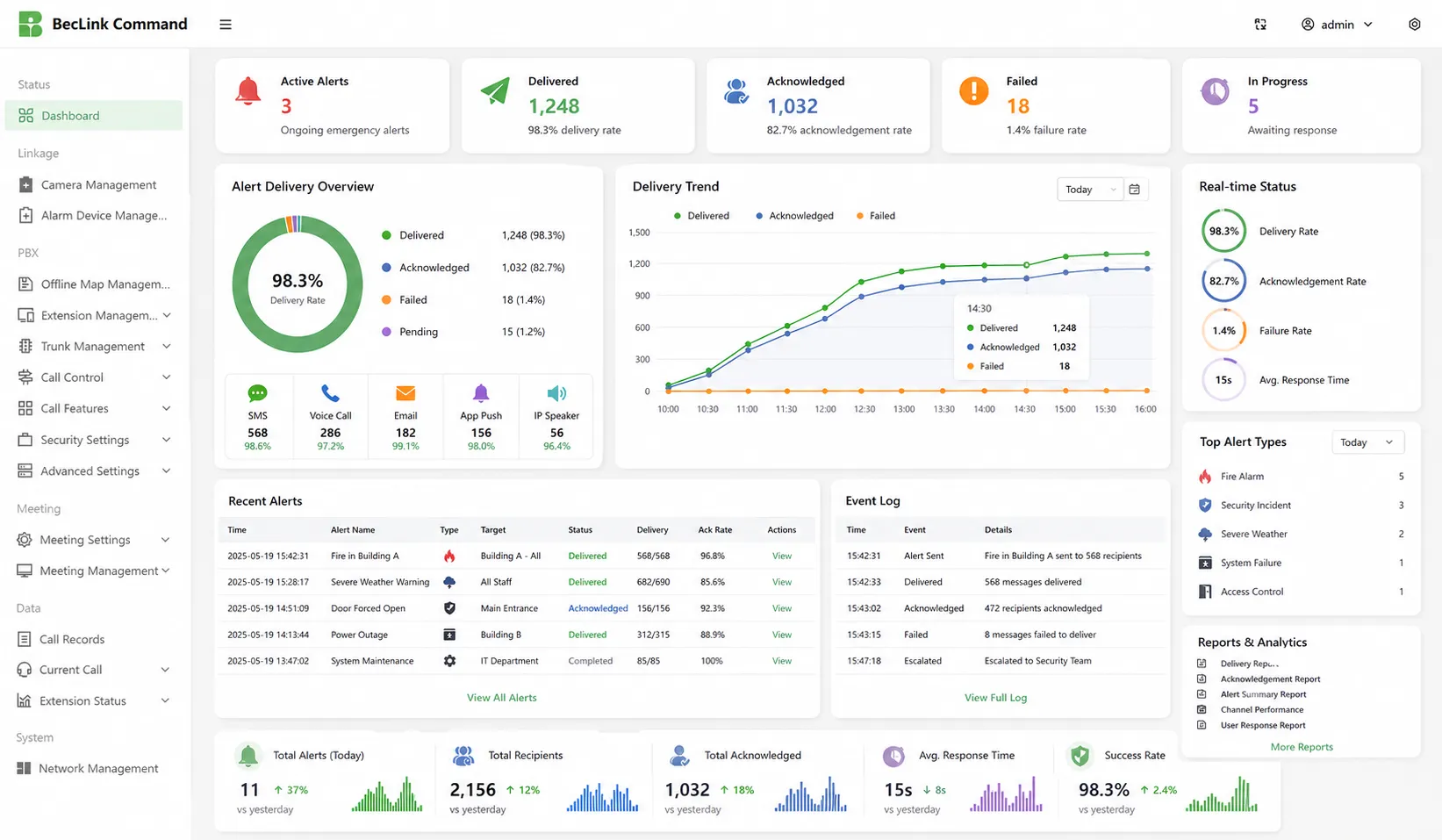 التقارير والتحليلات