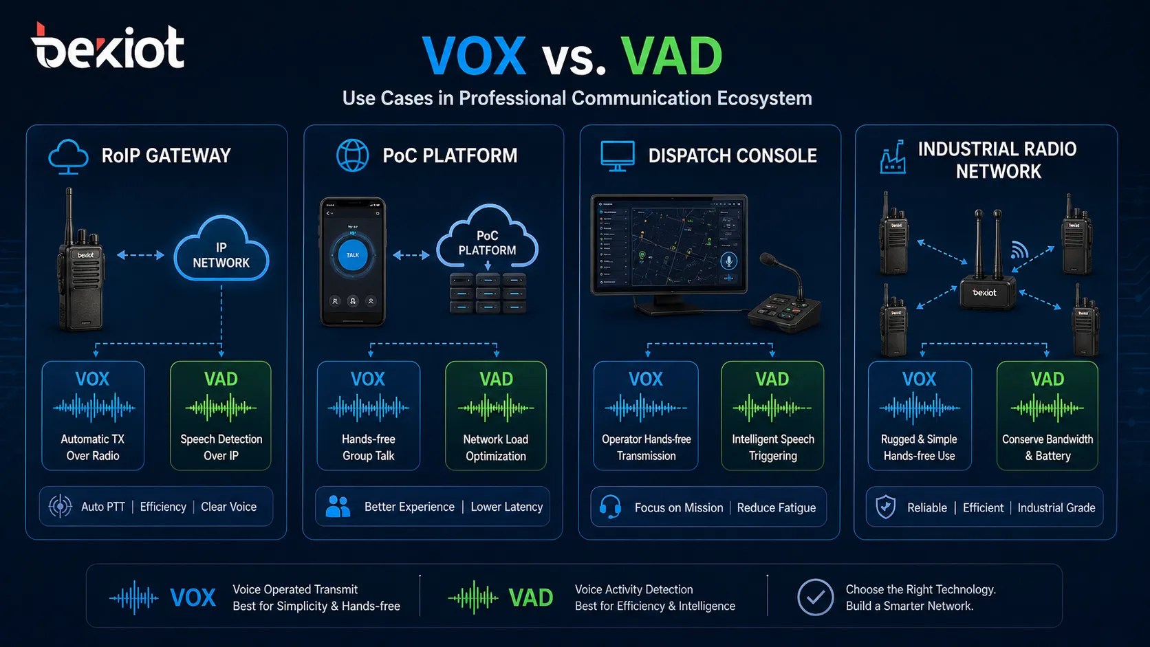 VOX مقابل VAD في تطبيقات الراديو: الاختلافات الرئيسية ، وظائف ، وحالات الاستخدام
