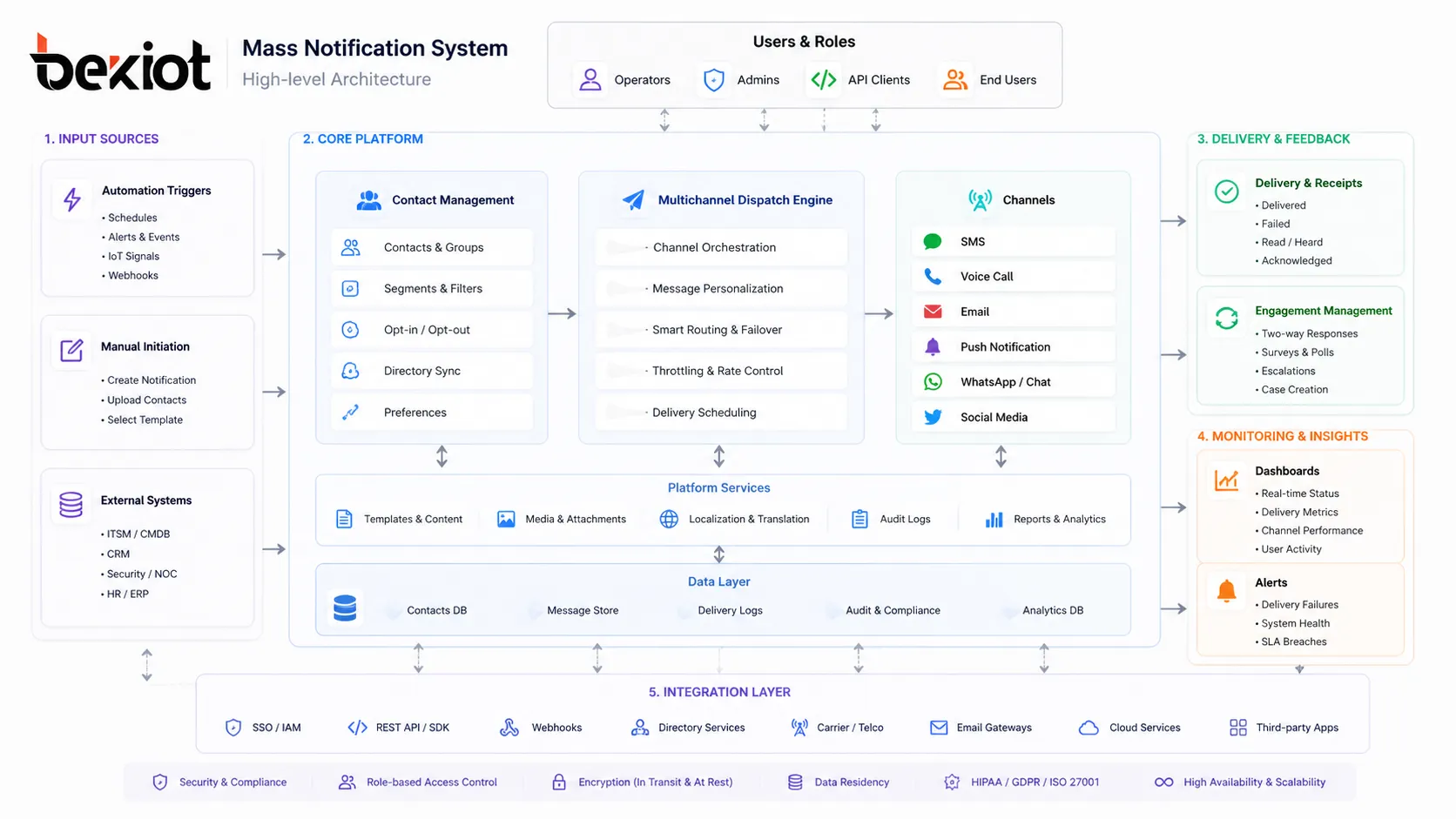 The Definitive Technical Guide to Mass Notification Systems & Emergency Notification Software