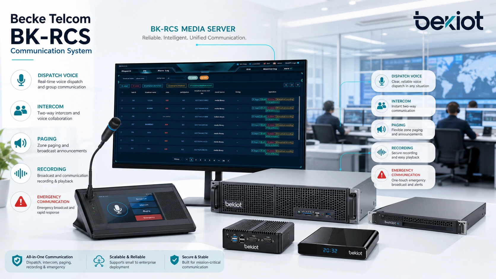 خادم Becke Telcom BK-RCS ونظام BK-RCS مع وظائف وسائط للـ dispatching والإنتركم والنداء والتسجيل والطوارئ
