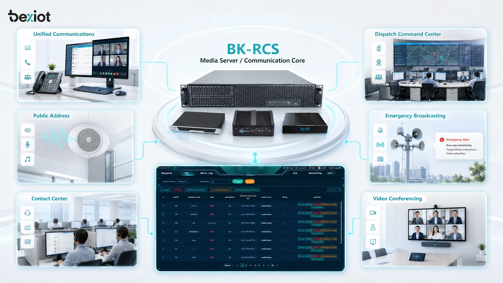 تطبيقات خادم الوسائط في الاتصالات الموحدة ومراكز dispatching والإذاعة العامة والطوارئ ومراكز الاتصال ومؤتمرات الفيديو