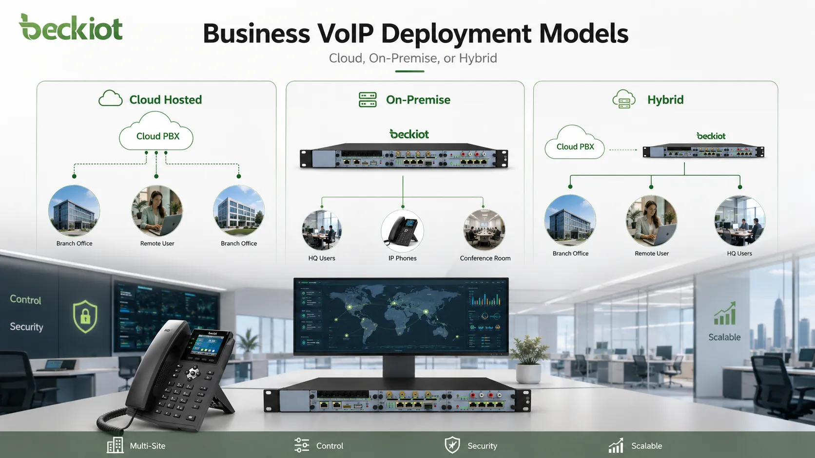 نموذج نشر VoIP السحابي والمحلي للشركات متعددة الفروع