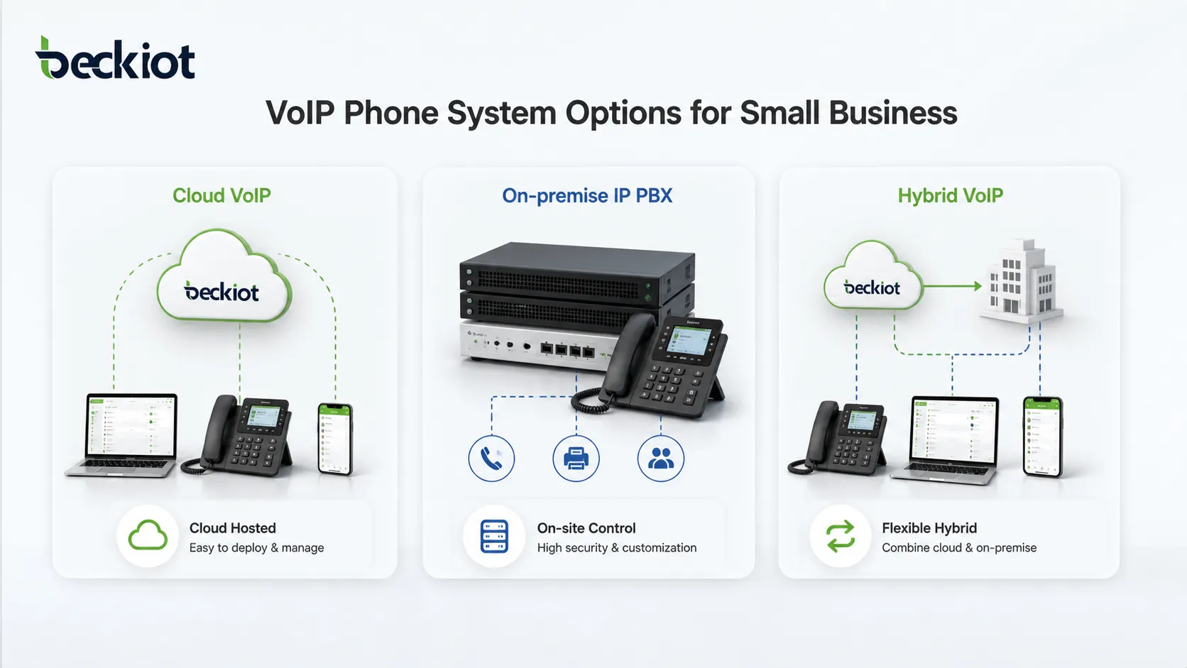 ما هو نظام PABX؟ الميزات، الفوائد وآلية عمله لاتصالات الشركات