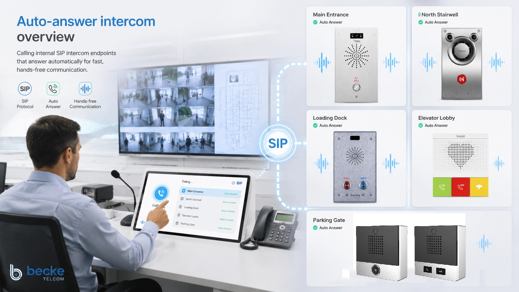 نظرة عامة على إنتركوم بالرد التلقائي متصل بأطراف SIP وخادم اتصال ومكتب أمن ووحدة dispatch ونقاط SOS وامتدادات داخلية.