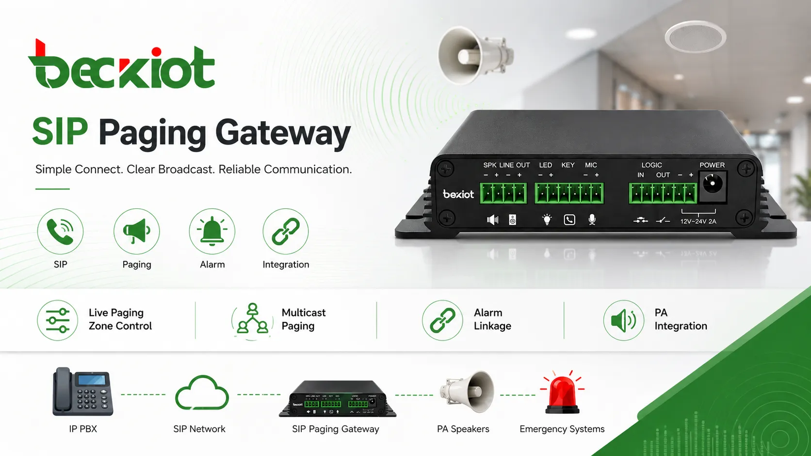 ميزات SIP Paging Gateway مثل النداء المباشر والتحكم بالمناطق و multicast وربط الإنذار و PA