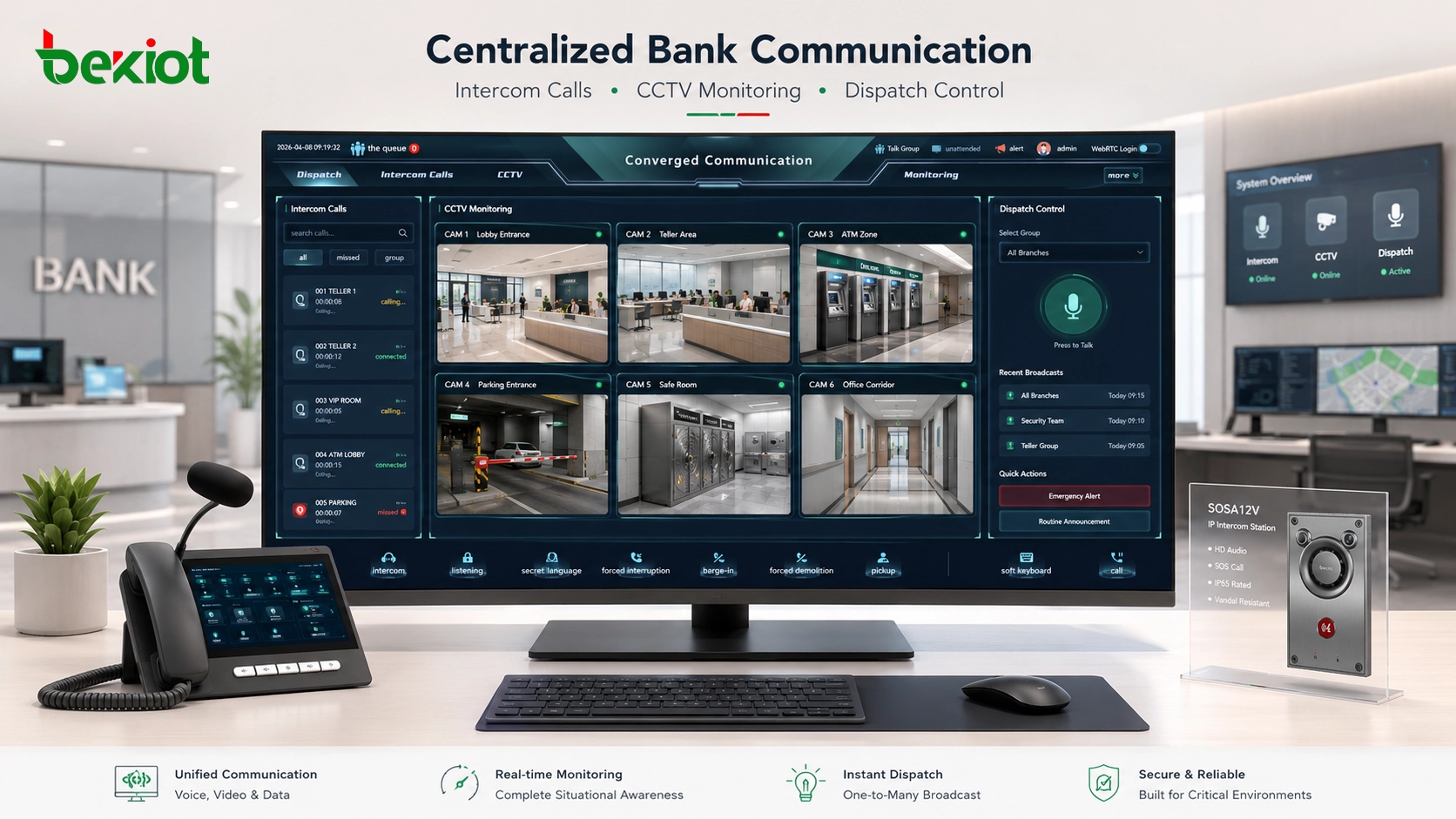 بنية نظام الاتصال الداخلي المصرفي التي تربط المحطات الطرفية SIP وغرفة التحكم وكاميرات المراقبة ونظام العناوين العامة