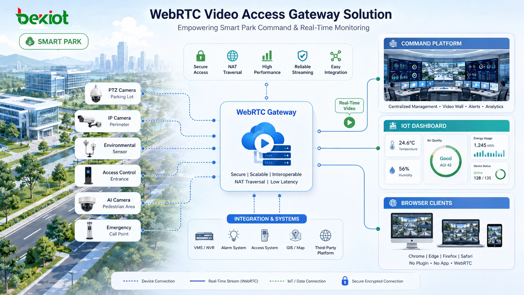 كيف تبسّط بوابات الوصول إلى الفيديو عبر WebRTC تكامل الفيديو في الوقت الحقيقي