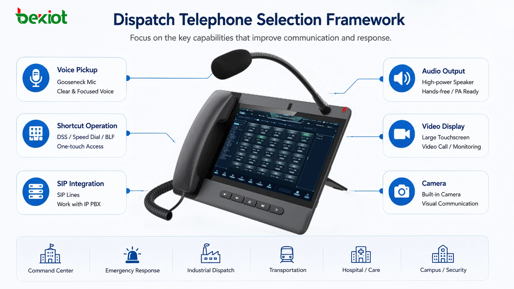 إطار اختيار هاتف التوزيع لغرف التحكم مع ميكروفون مرن ومفاتيح DSS ومنصة SIP ومخرج سماعة وعرض فيديو وكاميرا
