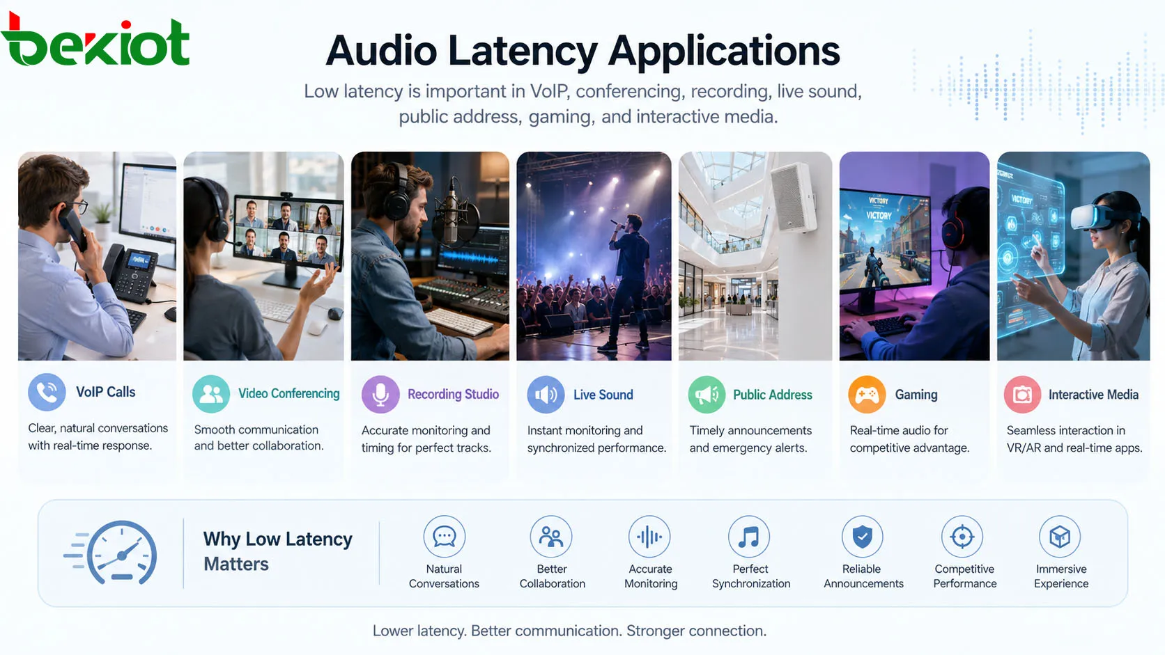 تطبيقات الكمون الصوتي في مكالمات VoIP ومؤتمرات الفيديو واستوديو التسجيل والصوت الحي والإذاعة العامة والألعاب والوسائط التفاعلية