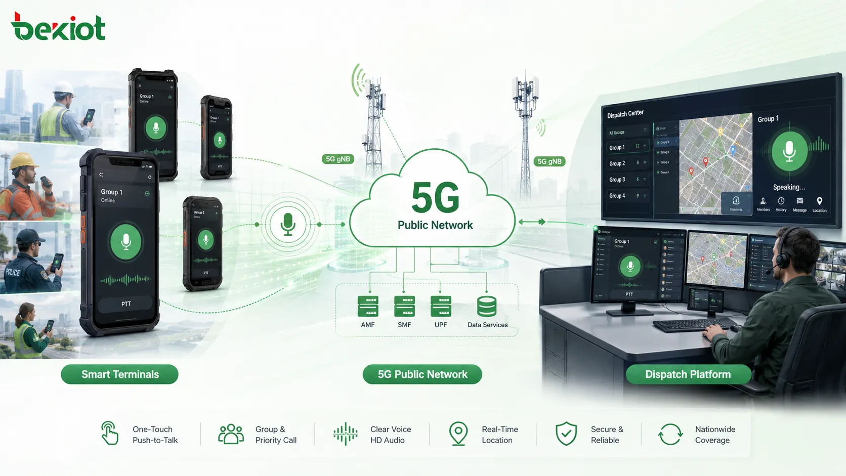كيفية عمل الدفع للتحدث عبر الشبكة العامة 5G: PoC و MCPTT وخيارات النشر