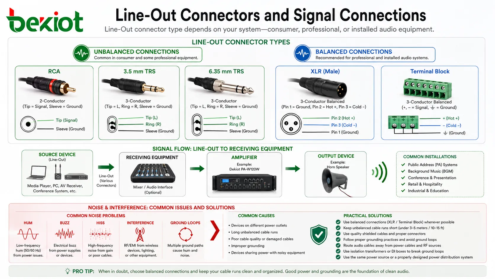 موصلات مخرج الصوت Line-Out تعرض RCA و3.5mm وTRS وXLR وكتلة أطراف وتوصيلات صوتية متوازنة وغير متوازنة