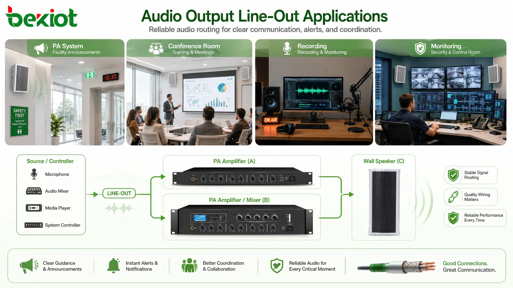 تطبيقات مخرج الصوت Line-Out في أنظمة النداء العام وغرف المؤتمرات ومعدات التسجيل والمضخمات والسماعات النشطة وخلاطات الصوت