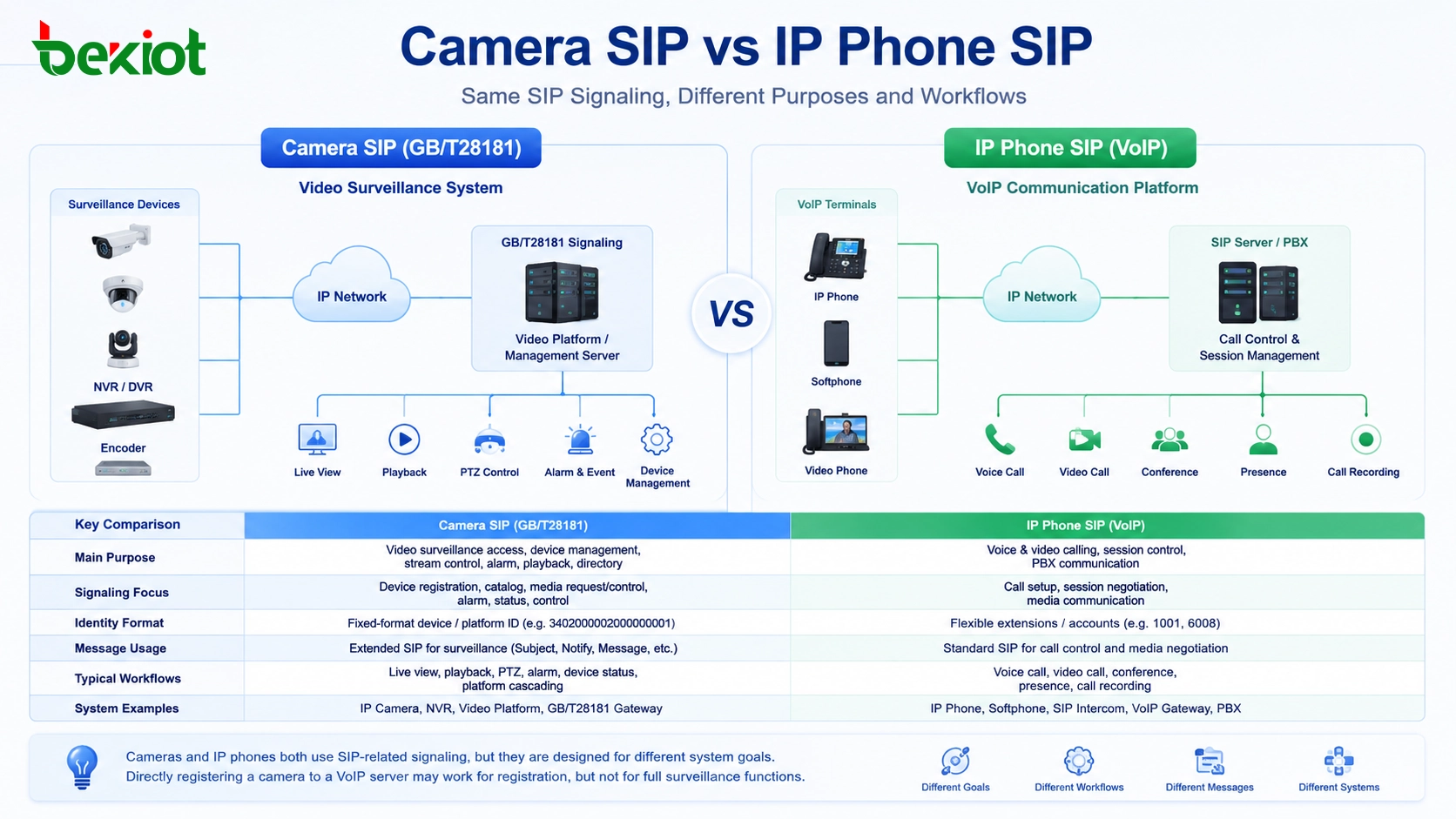 SIP الكاميرا مقابل SIP هاتف IP؟ الفروقات والمخاطر وحلول البوابة