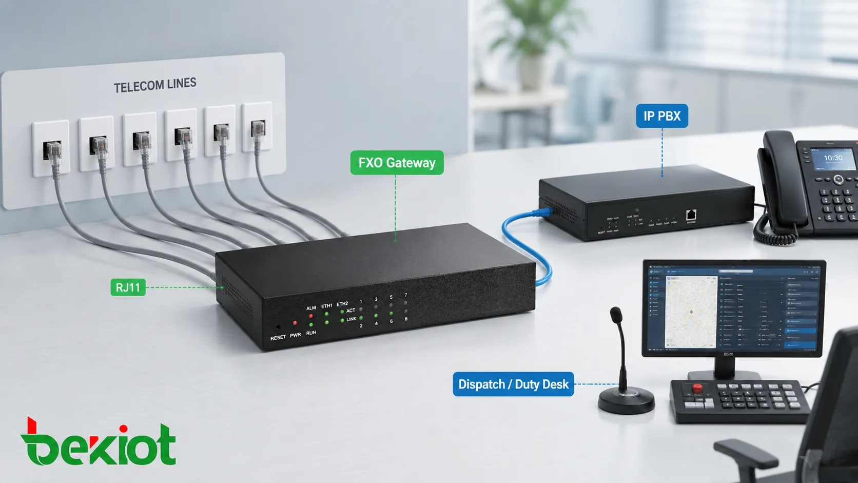 بوابة FXO تماثلية متصلة بعدة خطوط هاتف RJ11 لمكالمات خارجية في IP PBX لمكتب صغير ونظام توجيه