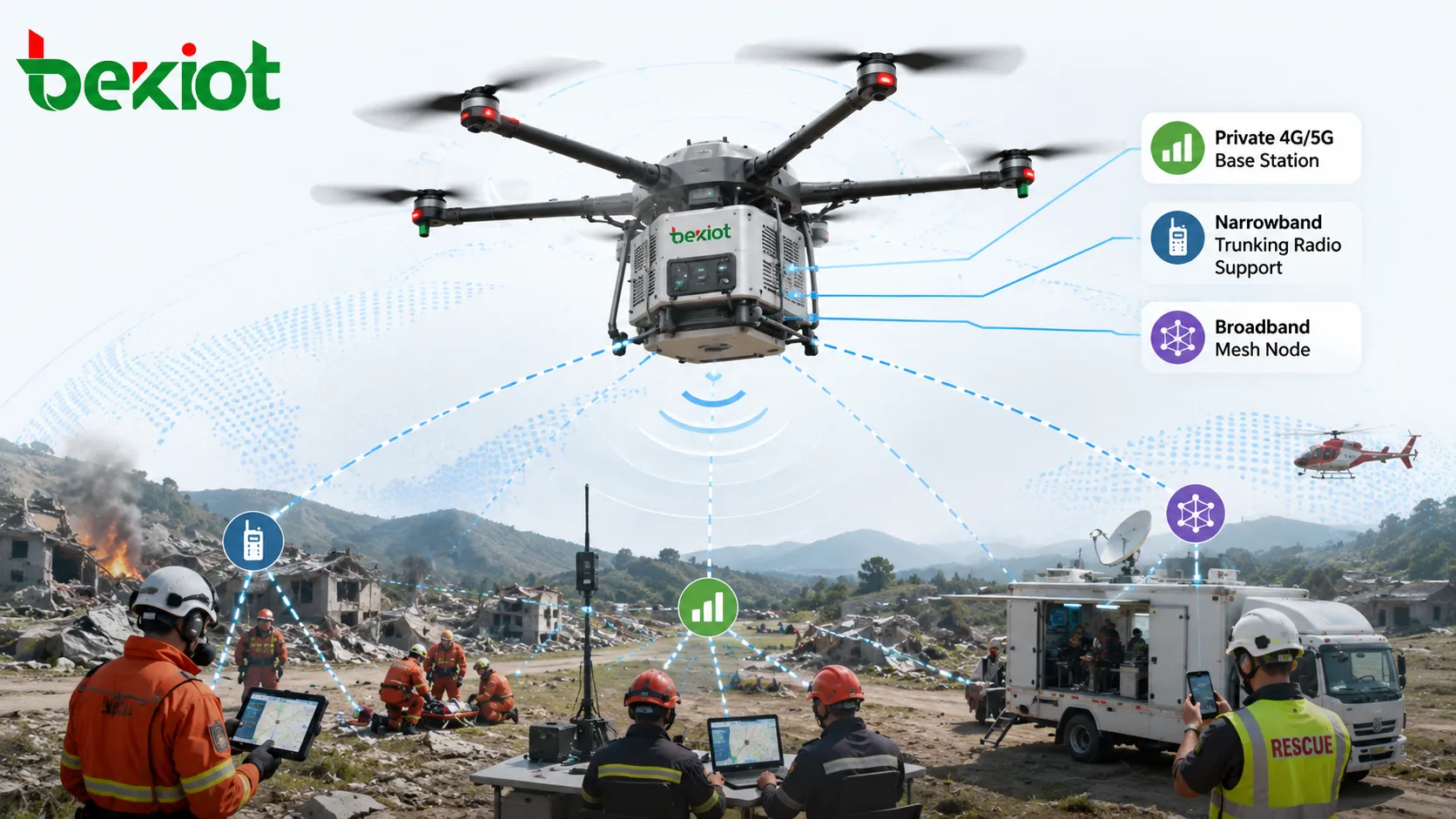 نظام اتصالات طوارئ جوي بطائرة مسيرة يحمل محطة قاعدة 4G 5G خاصة ومحطة ترانكنغ ضيقة النطاق وعقدة mesh عريضة النطاق لتغطية منطقة كوارث