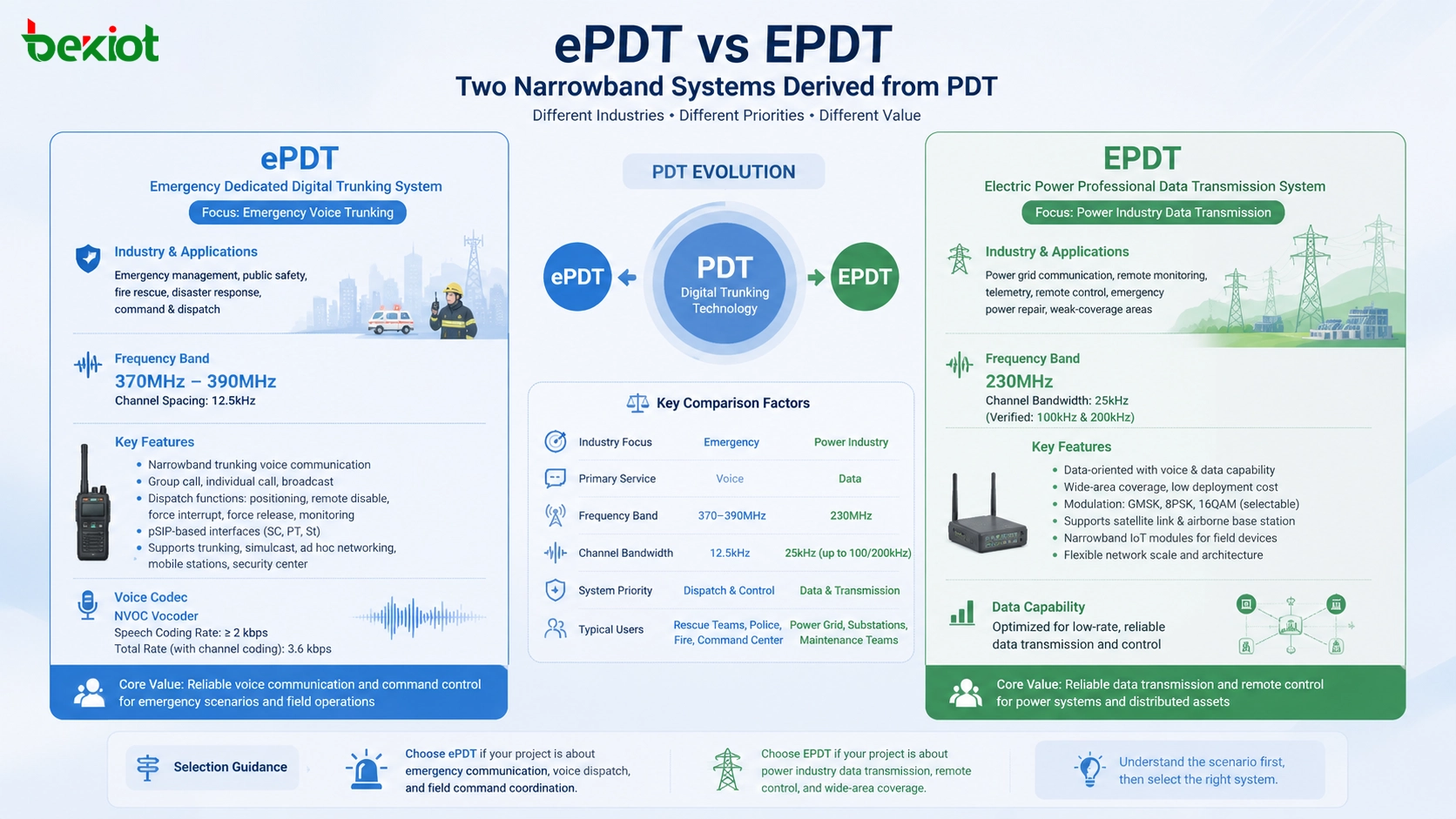 ePDT و EPDT: نظامان مختلفان ضيقا النطاق
