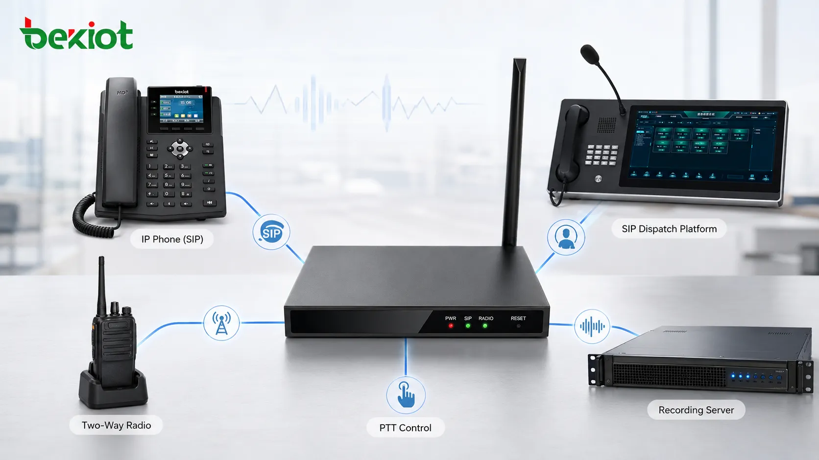 بوابة RoIP تربط منصة توجيه SIP وهاتف IP وراديو ثنائي الاتجاه وتحكم PTT وخادم تسجيل