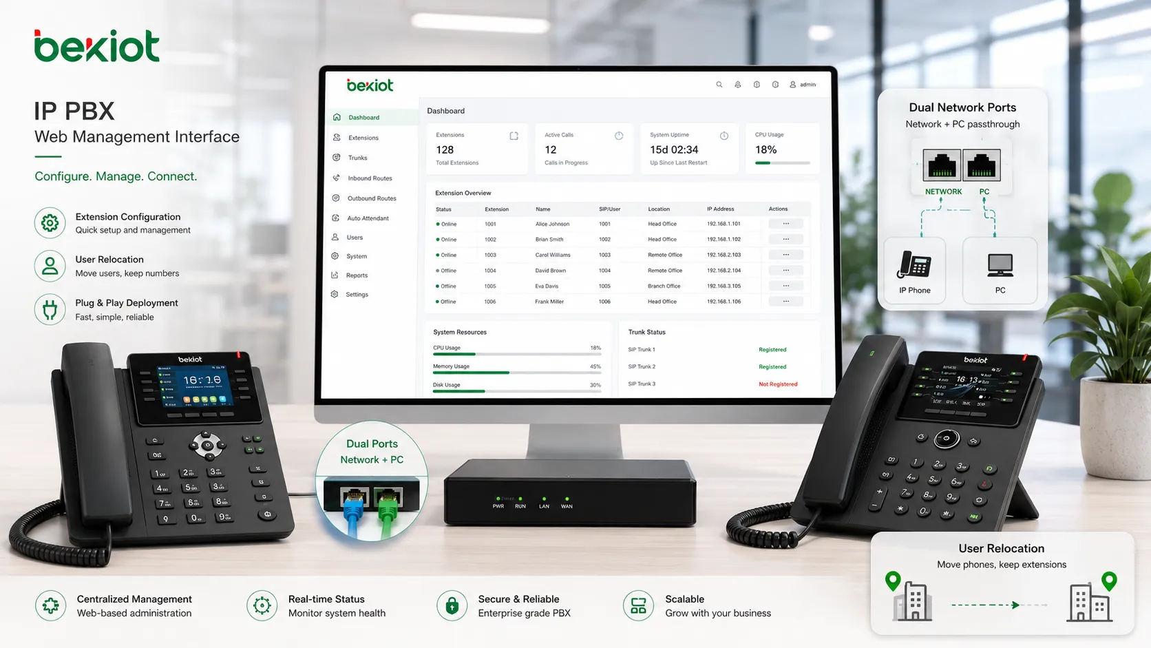 حل IP PBX لاتصالات المكاتب في المؤسسات