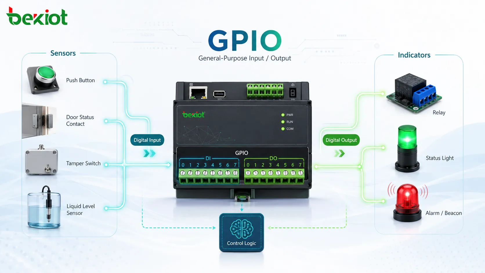 ما هو الإدخال/الإخراج للأغراض العامة (GPIO)؟