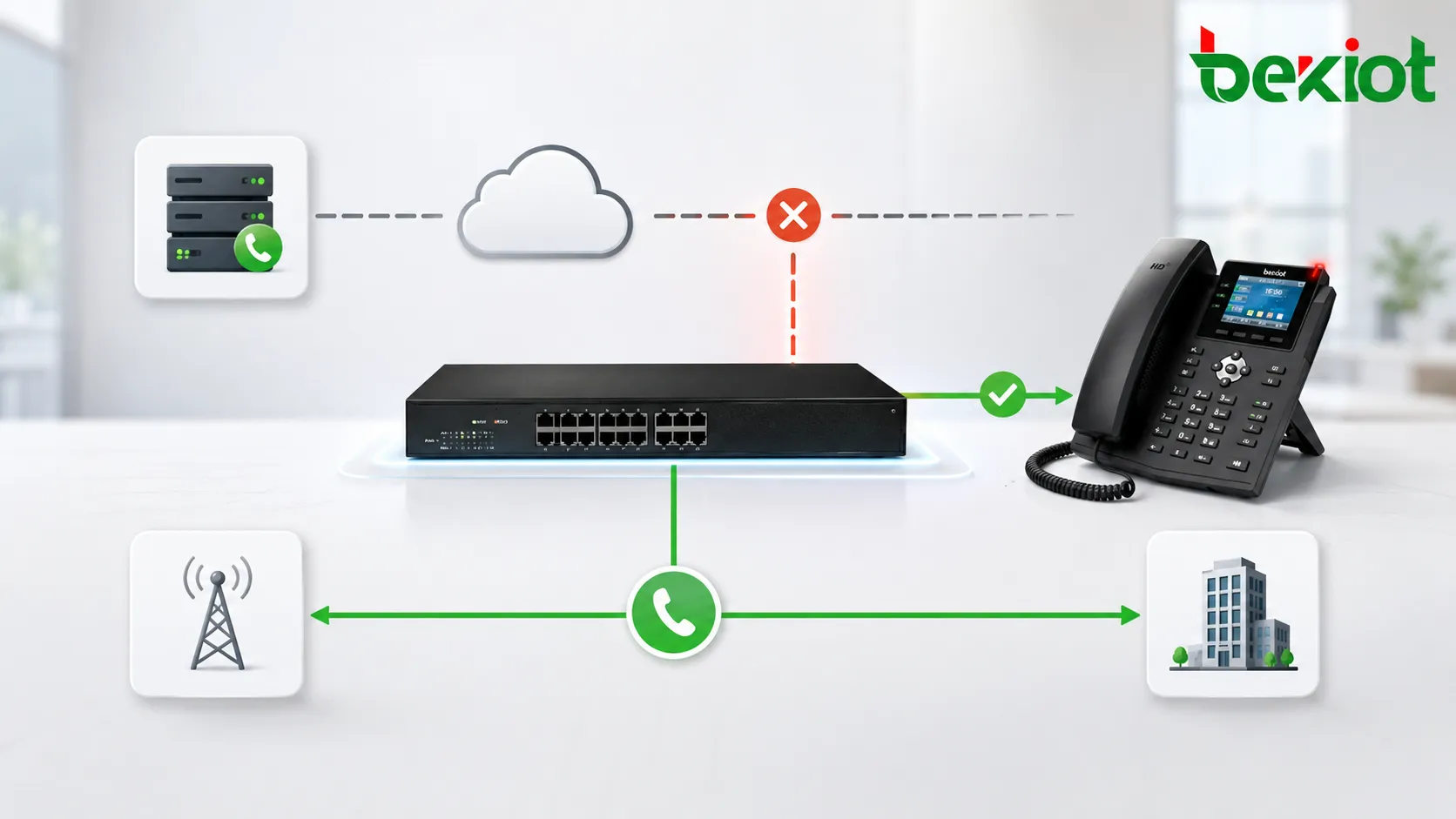 مسار احتياطي FXO PSTN يحمي خدمة صوت IP PBX أثناء فشل الشبكة