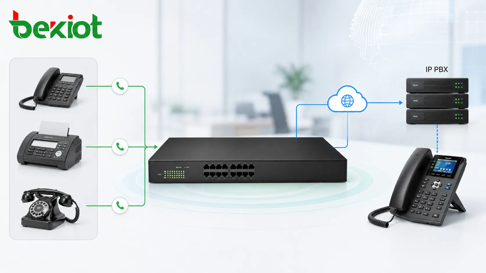 بوابة تناظرية تستخدم منافذ FXS لتوصيل الهواتف القديمة وأجهزة الفاكس مع IP PBX