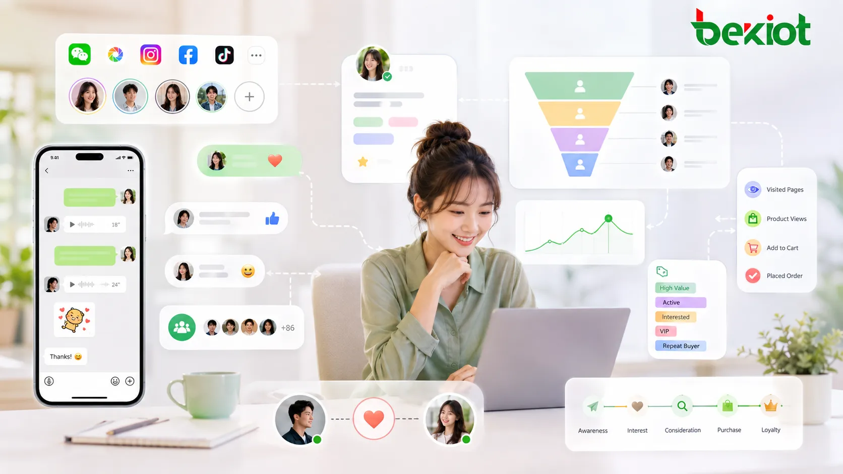 تشغيل النطاق الخاص بـ SCRM مع تفاعل وسائل التواصل الاجتماعي وتتبع سلوك العملاء والمشاركة الفردية