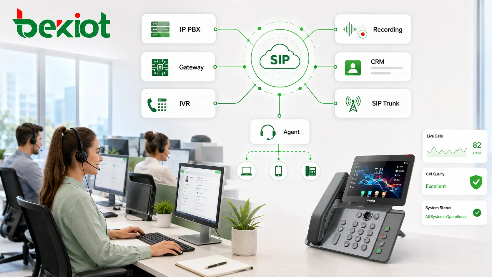 تكامل SIP في مركز الاتصال يربط الوكلاء وأنظمة IP PBX والبوابات ومنصات التسجيل و IVR و CRM وبوابات SIP في سير عمل صوتي موثوق واحد