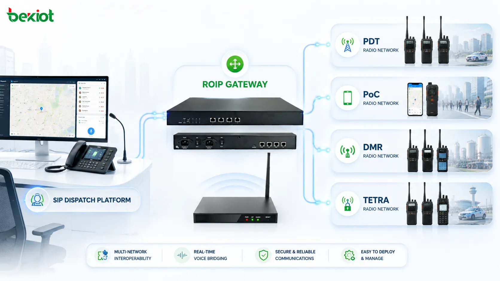 منصة SIP dispatch متصلة بشبكات راديو PDT وPoC وDMR وTETRA عبر بوابة RoIP